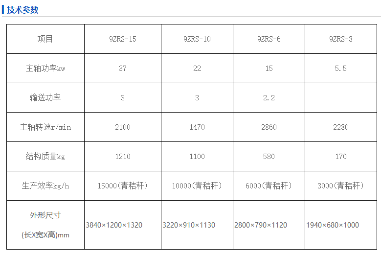 9ZRS-15型揉絲機4png